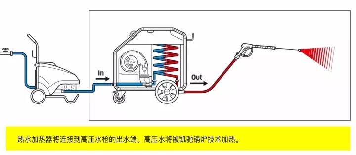 热水加热器示意图.jpg